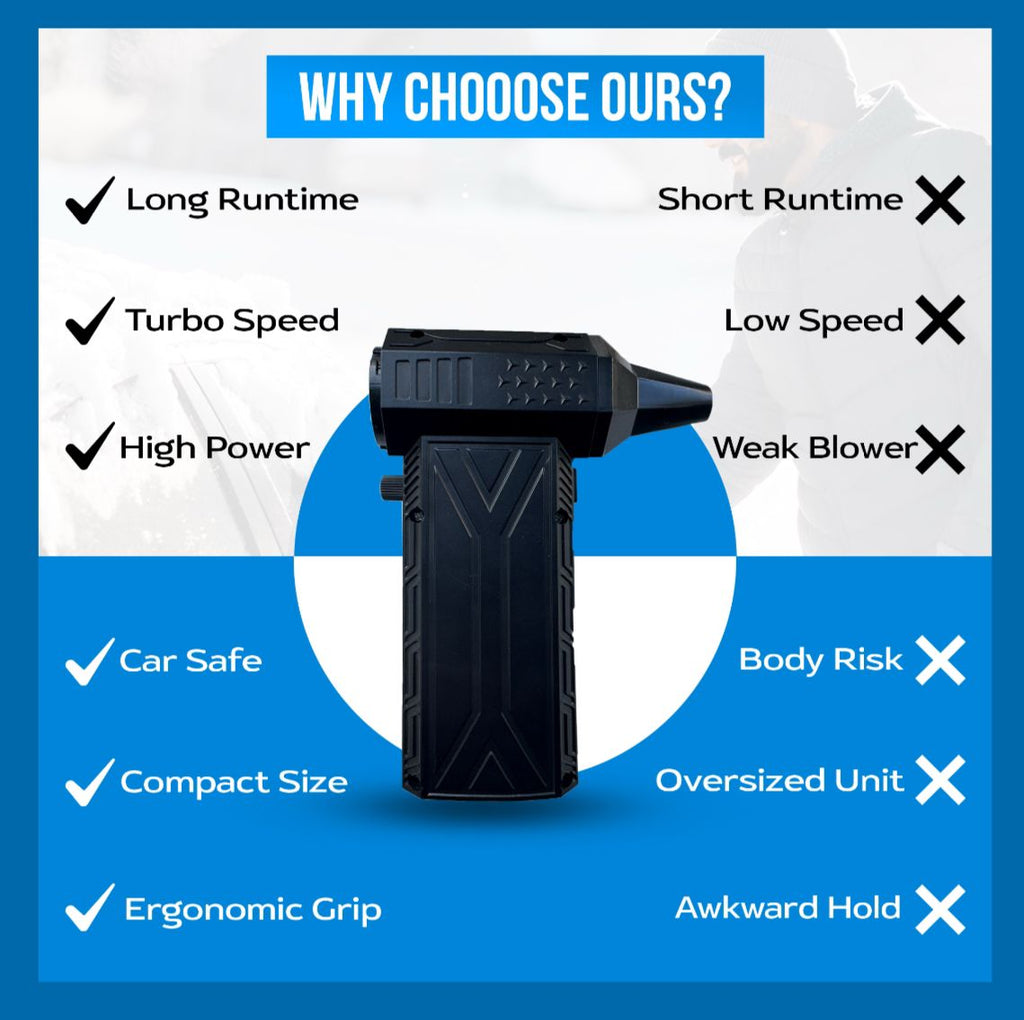 Heavy Duty Wireless Compressed Air Duster – Powerful Cordless Air Blower for Car, PC &amp; Garden Cleaning